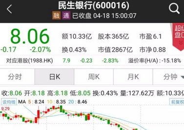 股价拖累4月跌幅近20%