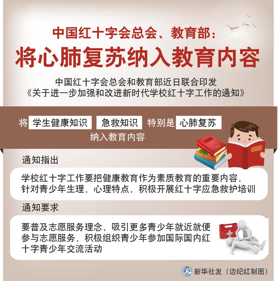 （图表）［社会］中国红十字会总会、教育部：将心肺复苏纳入教育内容