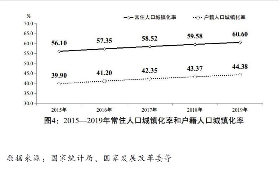 （图表）［两会受权发布］关于2019年国民经济和社会发展计划执行情况与2020年国民经济和社会发展计划草案的报告（图4）