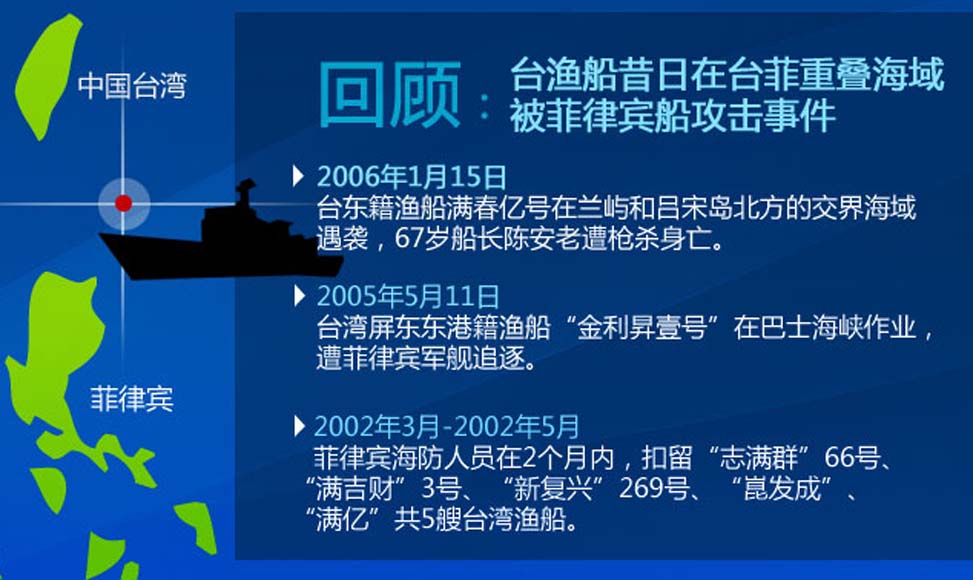 回顾台渔船昔日被菲律宾船攻击事件