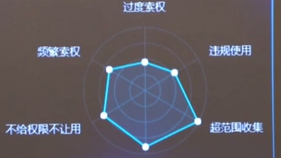 工信部：APP个人信息?；す芾碓菪泄娑ń鎏? /></a>
<div class=