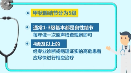 体检查出结节 会癌变吗？ 体检最易查出甲状腺、乳腺和肺结节